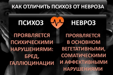 Лечение психоза в Губкинском