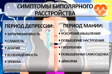 Лечение биполярного расстройства в Губкинском