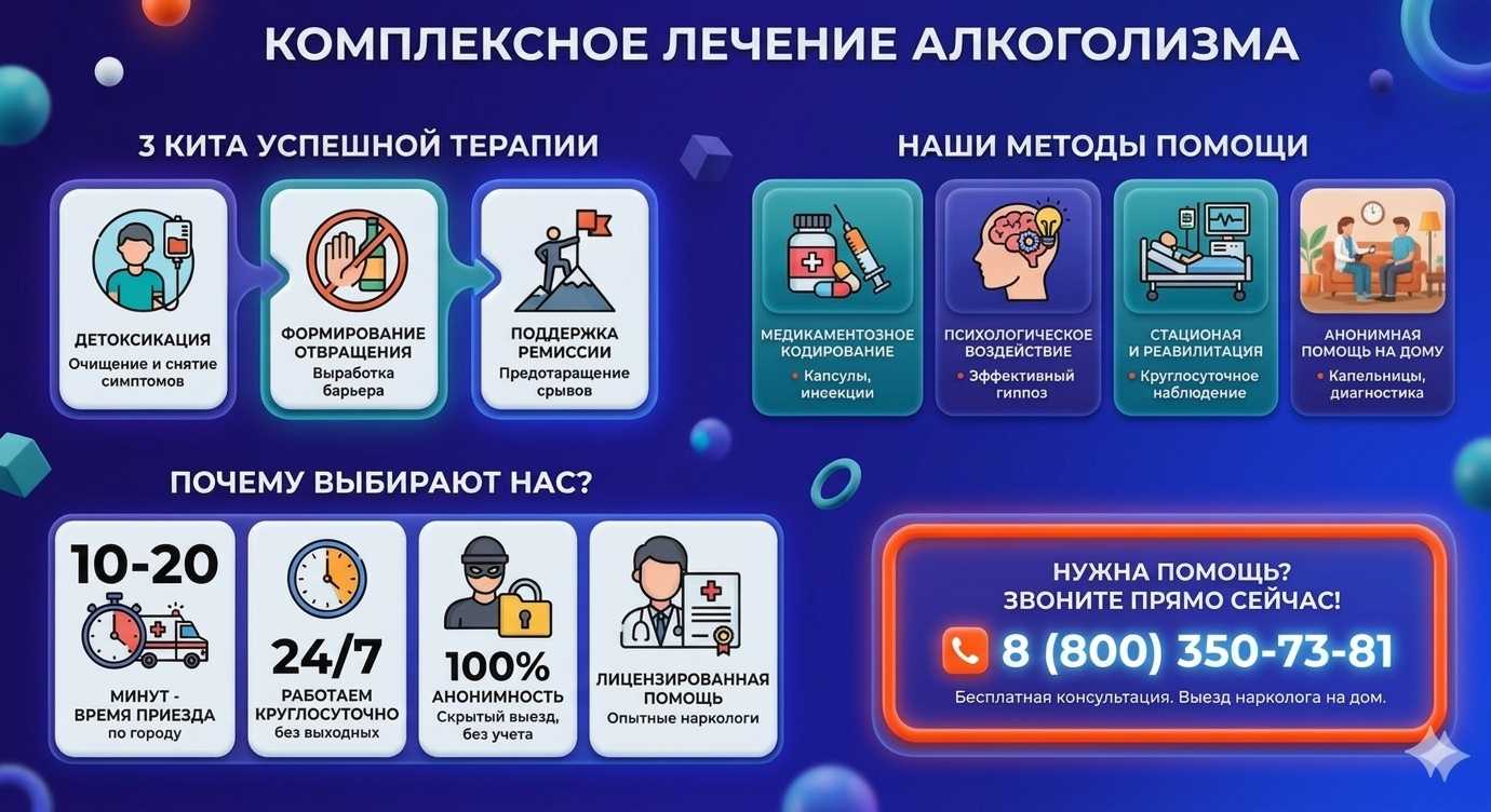 Инфографика о методах лечения алкоголизма в Губкинском: детоксикация, кодирование и анонимная помощь на дому от клиники Похмельная служба.